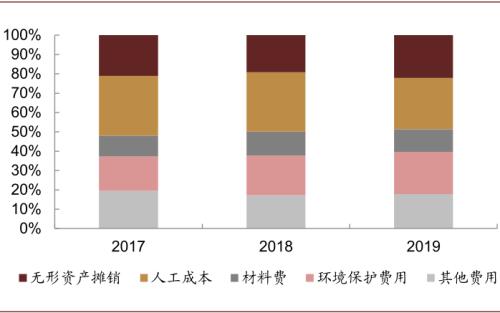 中金：“燃”废为宝，扬帆远航——中国基础设施REITs之垃圾焚烧篇