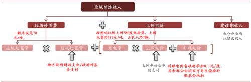 中金：“燃”废为宝，扬帆远航——中国基础设施REITs之垃圾焚烧篇