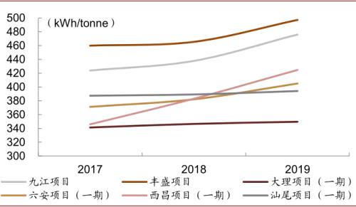 中金：“燃”废为宝，扬帆远航——中国基础设施REITs之垃圾焚烧篇