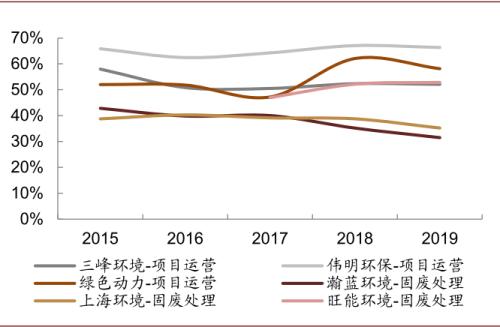 中金：“燃”废为宝，扬帆远航——中国基础设施REITs之垃圾焚烧篇