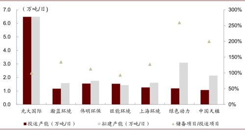 中金：“燃”废为宝，扬帆远航——中国基础设施REITs之垃圾焚烧篇