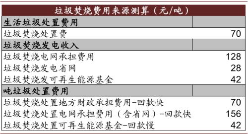 中金：“燃”废为宝，扬帆远航——中国基础设施REITs之垃圾焚烧篇