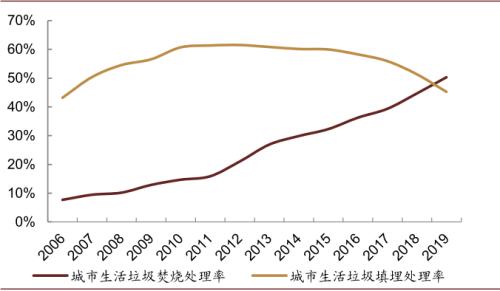 中金：“燃”废为宝，扬帆远航——中国基础设施REITs之垃圾焚烧篇