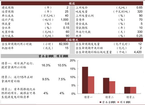 中金：“燃”废为宝，扬帆远航——中国基础设施REITs之垃圾焚烧篇