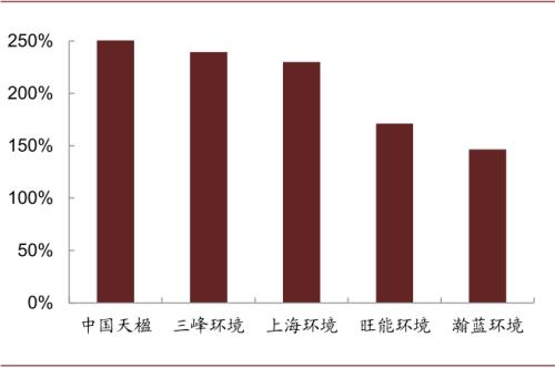 中金：“燃”废为宝，扬帆远航——中国基础设施REITs之垃圾焚烧篇