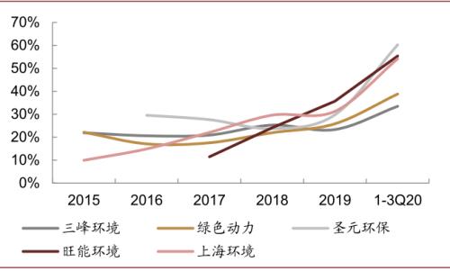 中金：“燃”废为宝，扬帆远航——中国基础设施REITs之垃圾焚烧篇