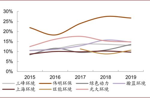 中金：“燃”废为宝，扬帆远航——中国基础设施REITs之垃圾焚烧篇