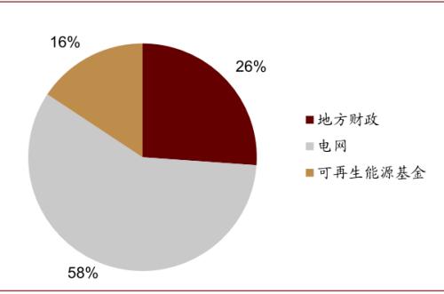 中金：“燃”废为宝，扬帆远航——中国基础设施REITs之垃圾焚烧篇