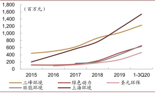 中金：“燃”废为宝，扬帆远航——中国基础设施REITs之垃圾焚烧篇