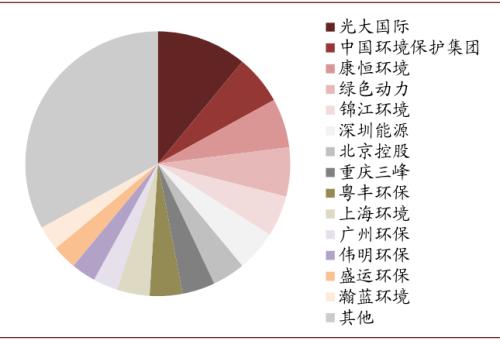 中金：“燃”废为宝，扬帆远航——中国基础设施REITs之垃圾焚烧篇