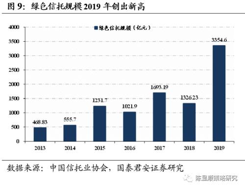 国君策略 | 再看碳中和：融资、生产、生活方式变革