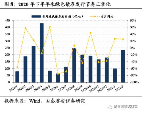 国君策略 | 再看碳中和：融资、生产、生活方式变革