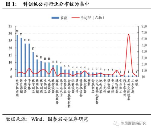 国君策略 | 再看碳中和：融资、生产、生活方式变革