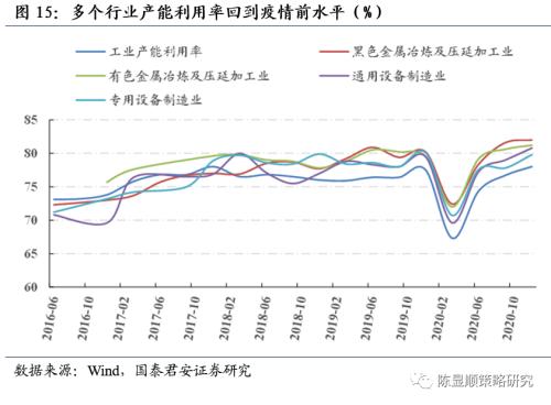 国君策略 | 再看碳中和：融资、生产、生活方式变革