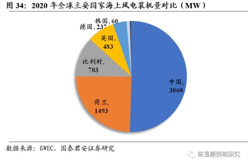 国君策略 | 再看碳中和：融资、生产、生活方式变革