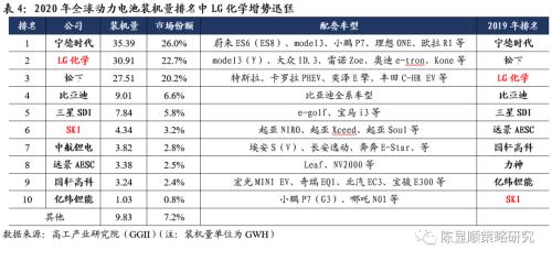 国君策略 | 再看碳中和：融资、生产、生活方式变革