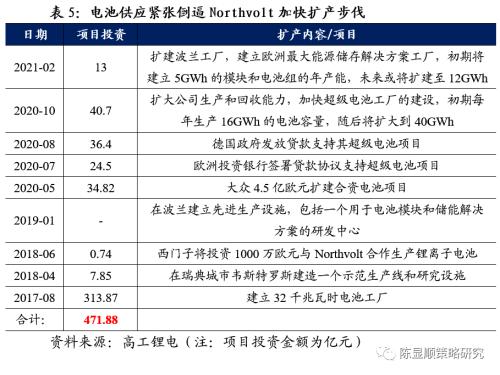 国君策略 | 再看碳中和：融资、生产、生活方式变革