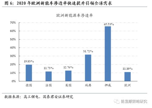 国君策略 | 再看碳中和：融资、生产、生活方式变革