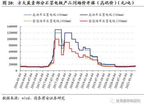 国君策略 | 再看碳中和：融资、生产、生活方式变革