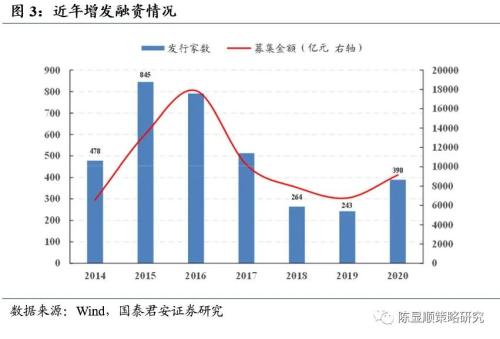 国君策略 | 再看碳中和：融资、生产、生活方式变革