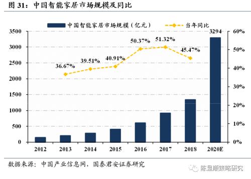 国君策略 | 再看碳中和：融资、生产、生活方式变革