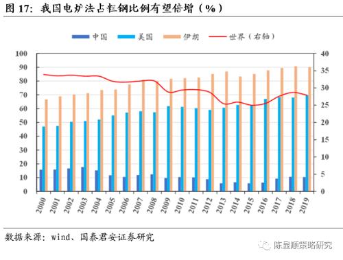 国君策略 | 再看碳中和：融资、生产、生活方式变革