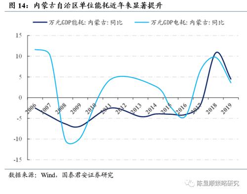 国君策略 | 再看碳中和：融资、生产、生活方式变革