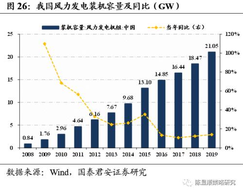 国君策略 | 再看碳中和：融资、生产、生活方式变革