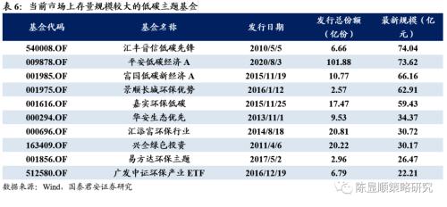 国君策略 | 再看碳中和：融资、生产、生活方式变革