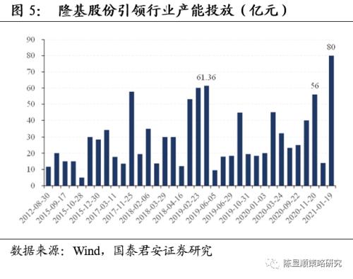 国君策略 | 再看碳中和：融资、生产、生活方式变革