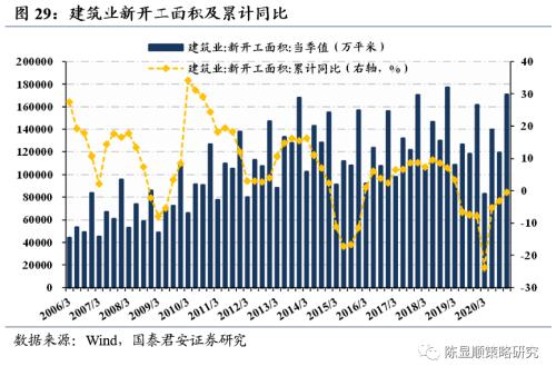 国君策略 | 再看碳中和：融资、生产、生活方式变革