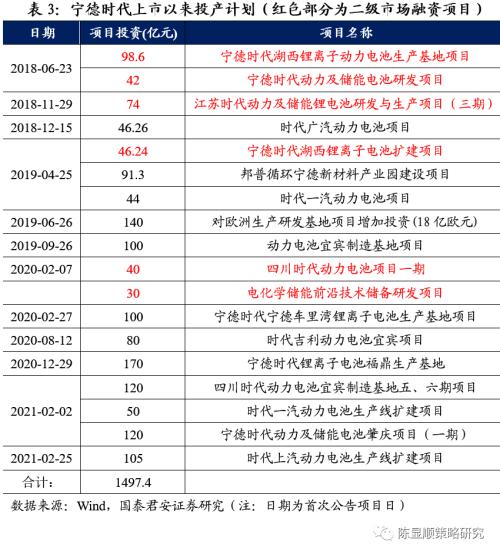 国君策略 | 再看碳中和：融资、生产、生活方式变革