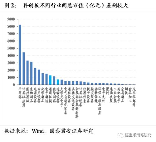 国君策略 | 再看碳中和：融资、生产、生活方式变革