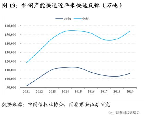 国君策略 | 再看碳中和：融资、生产、生活方式变革