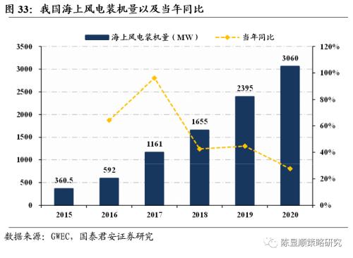 国君策略 | 再看碳中和：融资、生产、生活方式变革