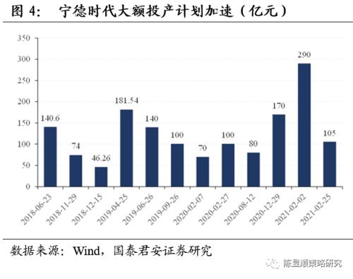 国君策略 | 再看碳中和：融资、生产、生活方式变革