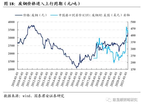 国君策略 | 再看碳中和：融资、生产、生活方式变革