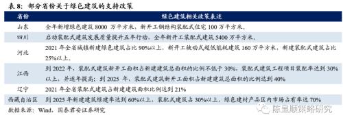 国君策略 | 再看碳中和：融资、生产、生活方式变革