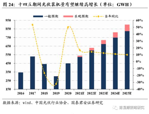 国君策略 | 再看碳中和：融资、生产、生活方式变革