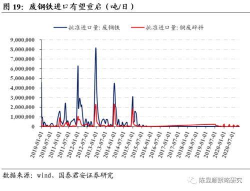 国君策略 | 再看碳中和：融资、生产、生活方式变革