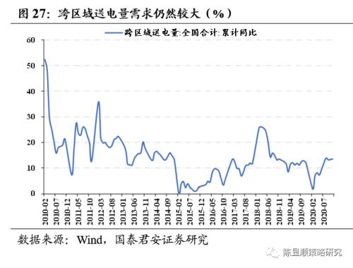 国君策略 | 再看碳中和：融资、生产、生活方式变革