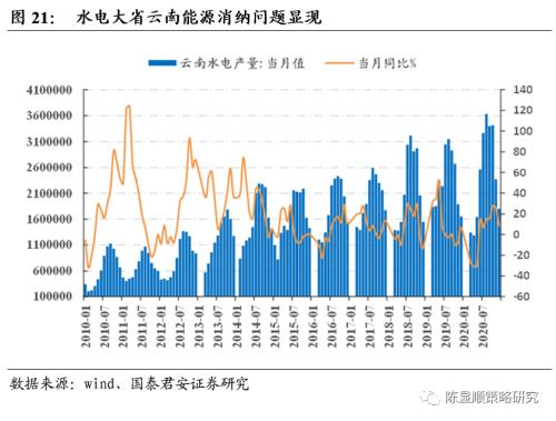 国君策略 | 再看碳中和：融资、生产、生活方式变革