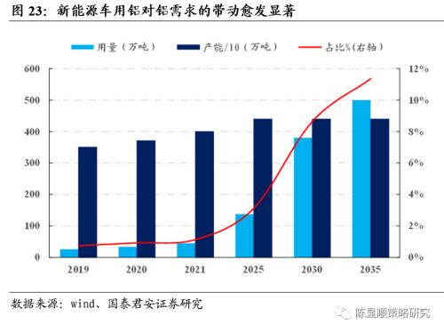 国君策略 | 再看碳中和：融资、生产、生活方式变革