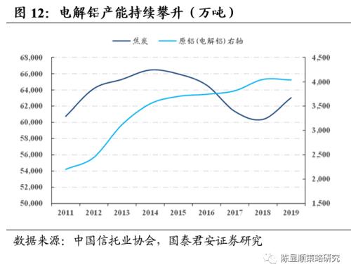 国君策略 | 再看碳中和：融资、生产、生活方式变革