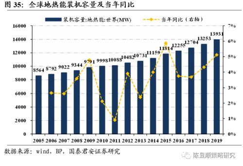 国君策略 | 再看碳中和：融资、生产、生活方式变革