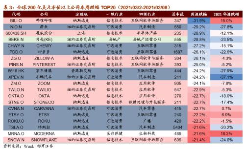 【招商策略】全球工业自动化龙头普涨，碳中和成各国重要议题——全球产业趋势跟踪周报（0309）