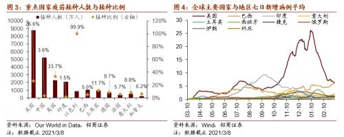 【招商策略】全球工业自动化龙头普涨，碳中和成各国重要议题——全球产业趋势跟踪周报（0309）