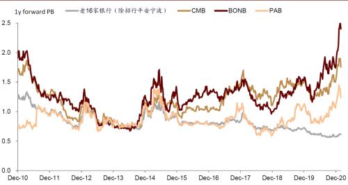 中金：三论A/H银行股票的几个核心问题