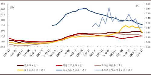 中金：三论A/H银行股票的几个核心问题