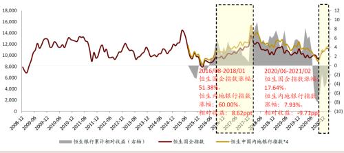 中金：三论A/H银行股票的几个核心问题